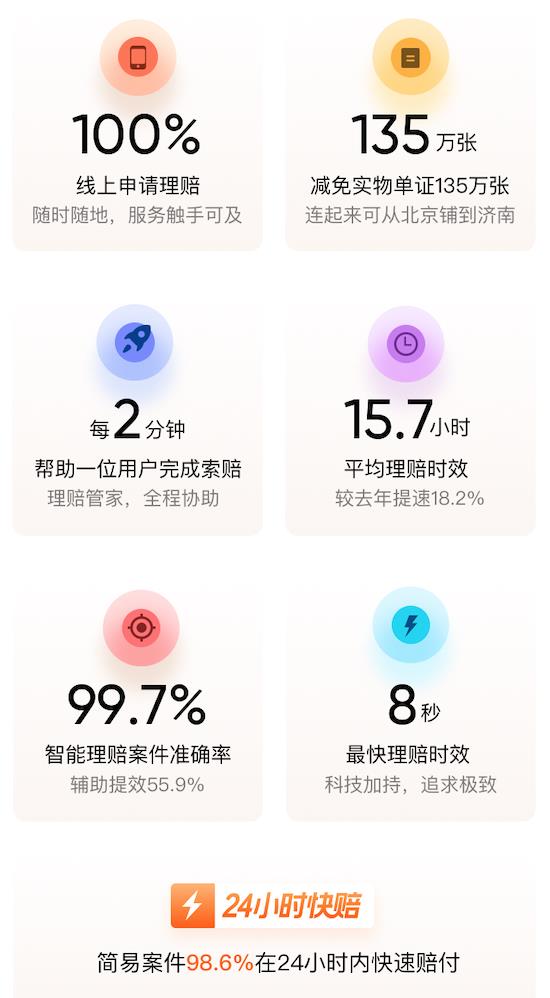 水滴保发布2021理赔服务半年报，最快理赔时效仅需8秒