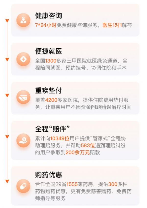 水滴保发布2021理赔服务半年报，最快理赔时效仅需8秒