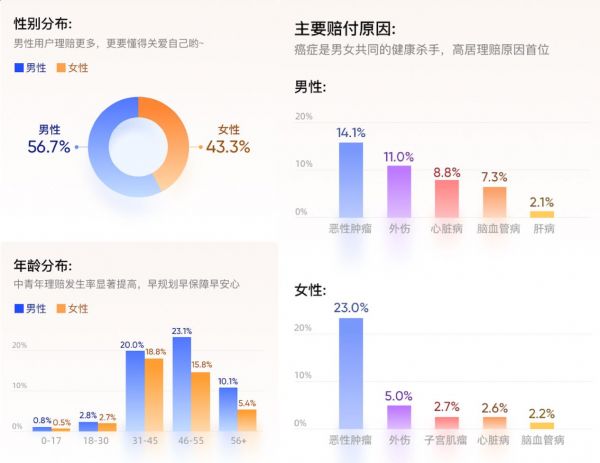 水滴保发布2021理赔服务半年报，最快理赔时效仅需8秒