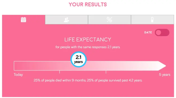 科学团队推出在线寿命计算器，准确率高达98%，你会想知道自己的生命长度吗？