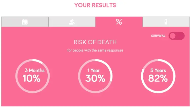 科学团队推出在线寿命计算器，准确率高达98%，你会想知道自己的生命长度吗？