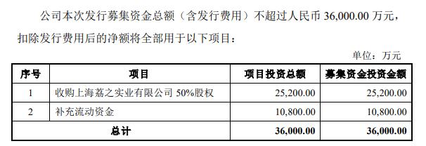 「上海亿元」新华锦怎么样（新华锦拟募资收购上海荔之获反馈）