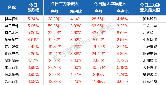 每日八张图纵览A股:大跌后大反弹!明日行情怎么走?主力资金抢筹股曝光