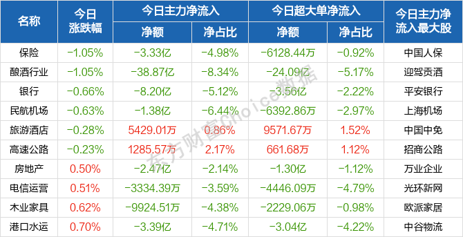 每日八张图纵览A股:大跌后大反弹!明日行情怎么走?主力资金抢筹股曝光