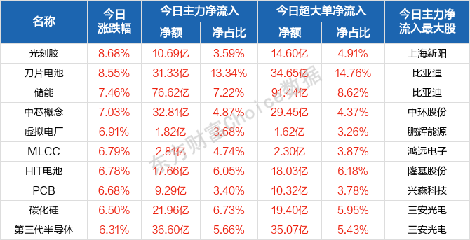 每日八张图纵览A股:大跌后大反弹!明日行情怎么走?主力资金抢筹股曝光