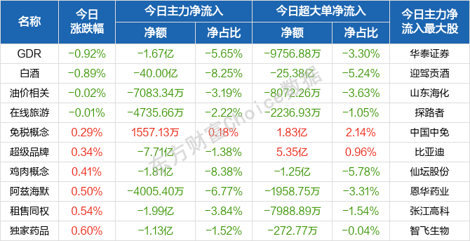 每日八张图纵览A股:大跌后大反弹!明日行情怎么走?主力资金抢筹股曝光