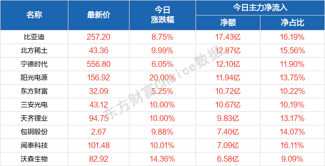 每日八张图纵览A股:大跌后大反弹!明日行情怎么走?主力资金抢筹股曝光