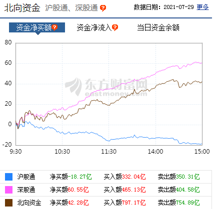 每日八张图纵览A股:大跌后大反弹!明日行情怎么走?主力资金抢筹股曝光