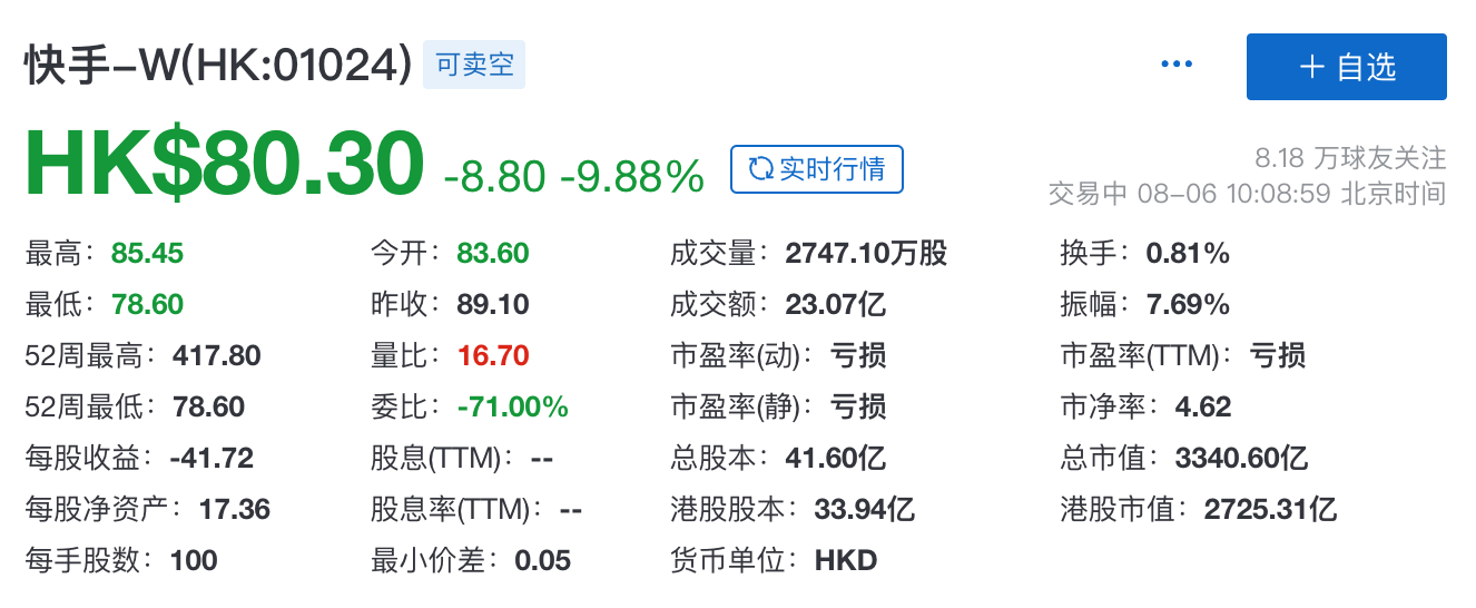 「快手港元」快手股票走势如何（上市及最新价格分析）