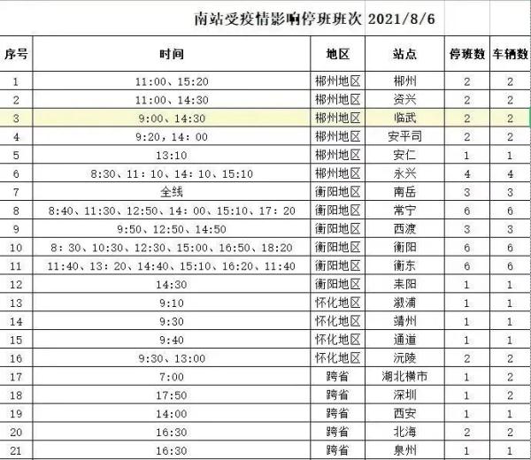长沙地铁、汽车南站最新提醒