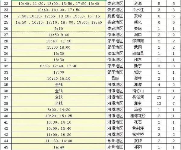 长沙地铁、汽车南站最新提醒