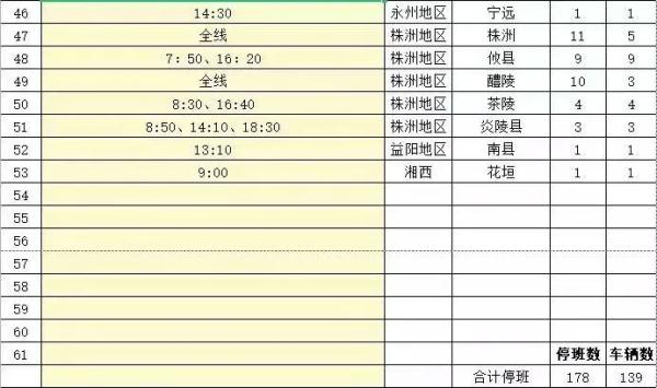 长沙地铁、汽车南站最新提醒