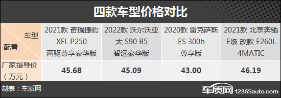 硬实力比拼 四款豪华品牌中大型轿车推荐