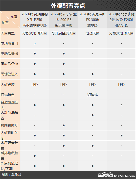 硬实力比拼 四款豪华品牌中大型轿车推荐