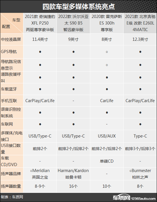 硬实力比拼 四款豪华品牌中大型轿车推荐