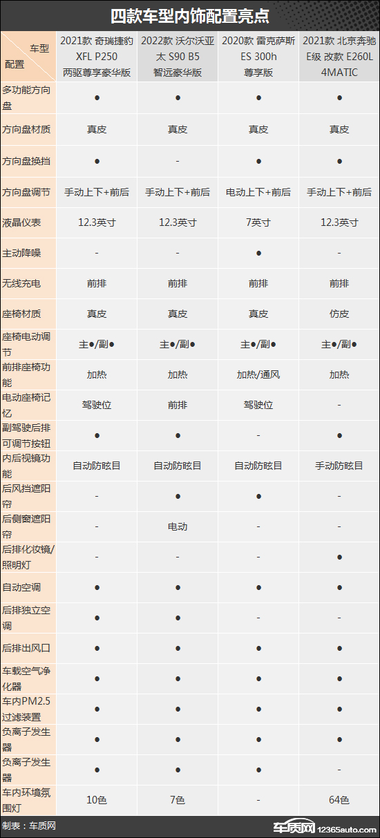 硬实力比拼 四款豪华品牌中大型轿车推荐