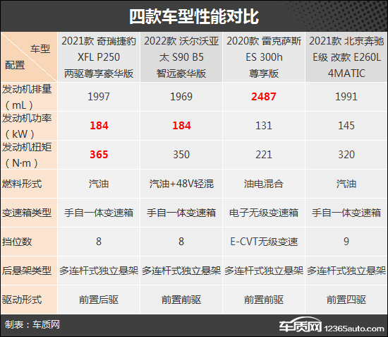 硬实力比拼 四款豪华品牌中大型轿车推荐