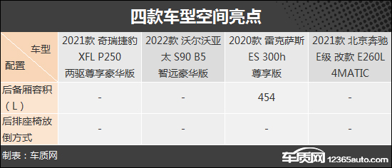 硬实力比拼 四款豪华品牌中大型轿车推荐