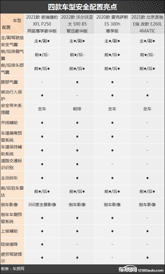 硬实力比拼 四款豪华品牌中大型轿车推荐
