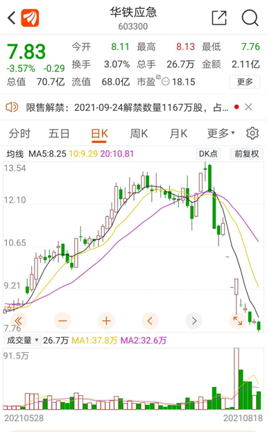 5.6万台矿机、4000枚比特币去哪儿了？“矿机罗生门”持续发酵，华铁应急回复问询函