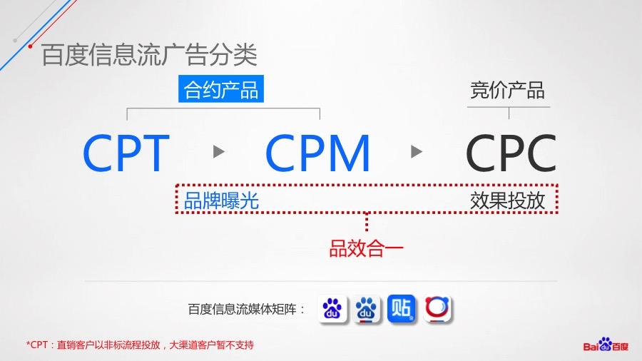 CPT广告（cpt广告计费方式）