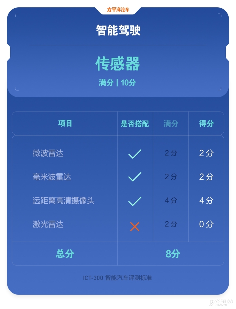 40台车魔鬼测试！百万豪车才排第11名？奔驰S级实测结果出炉