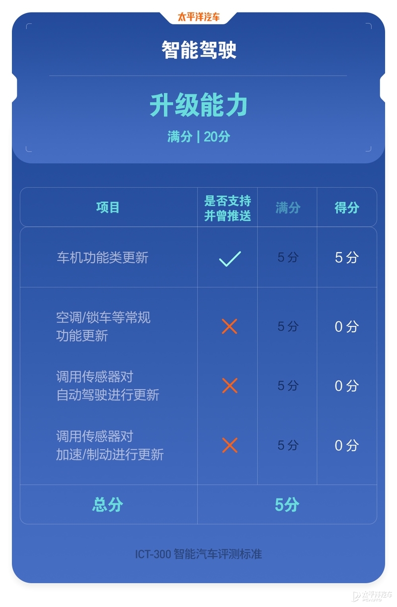 40台车魔鬼测试！百万豪车才排第11名？奔驰S级实测结果出炉
