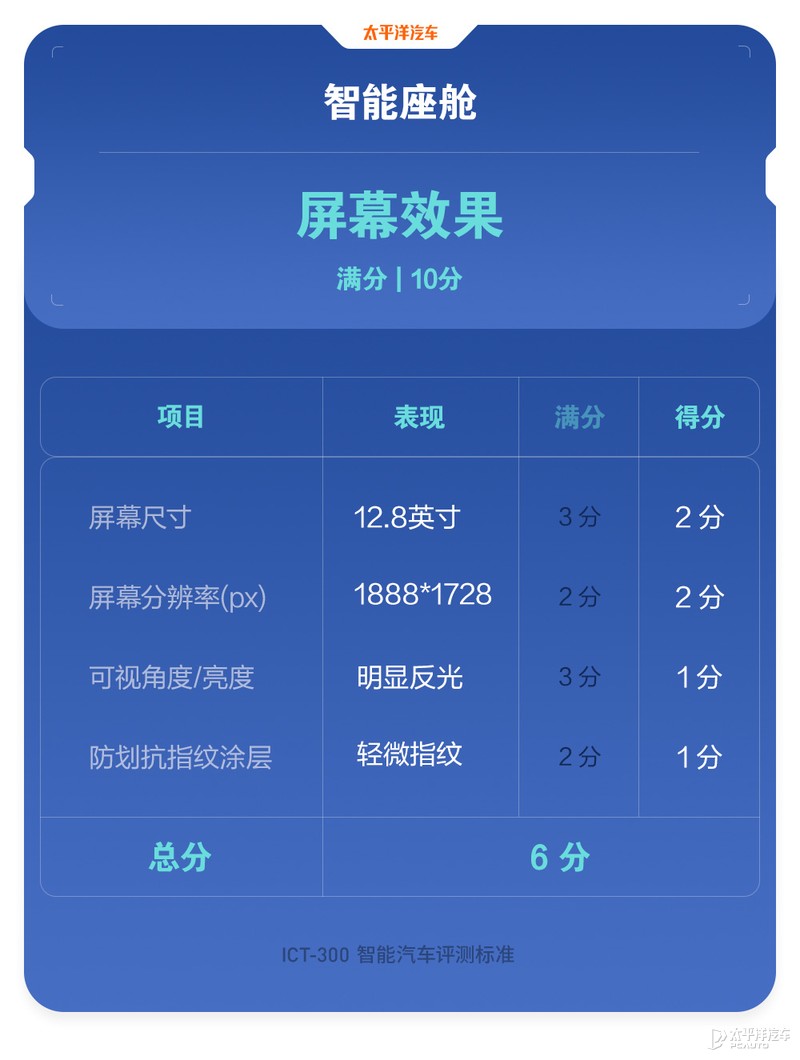 40台车魔鬼测试！百万豪车才排第11名？奔驰S级实测结果出炉