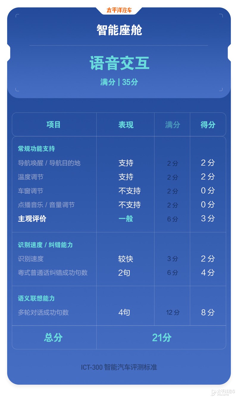 40台车魔鬼测试！百万豪车才排第11名？奔驰S级实测结果出炉