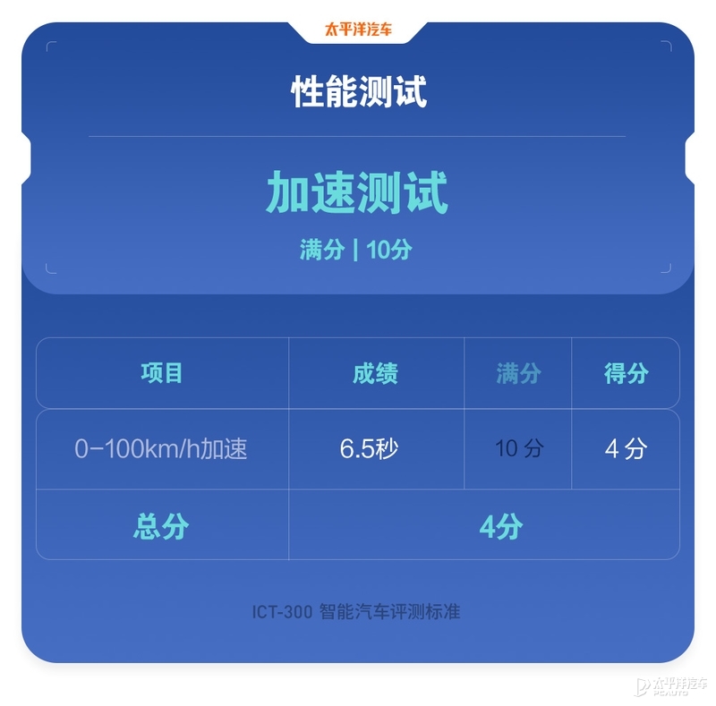 40台车魔鬼测试！百万豪车才排第11名？奔驰S级实测结果出炉