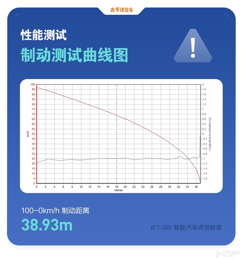 40台车魔鬼测试！百万豪车才排第11名？奔驰S级实测结果出炉