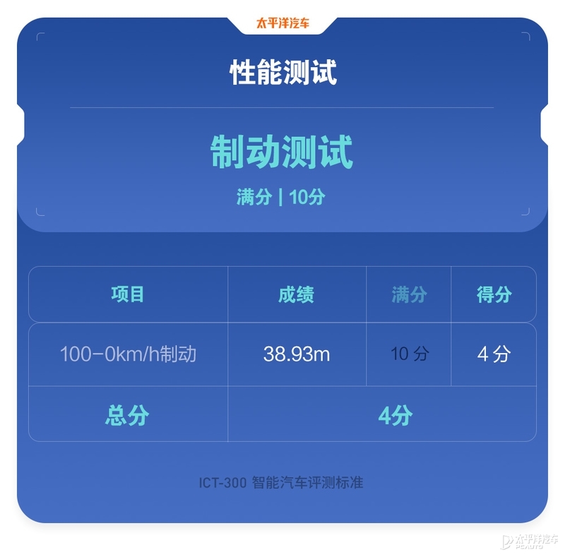 40台车魔鬼测试！百万豪车才排第11名？奔驰S级实测结果出炉