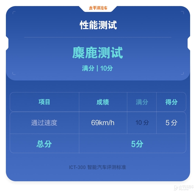 40台车魔鬼测试！百万豪车才排第11名？奔驰S级实测结果出炉