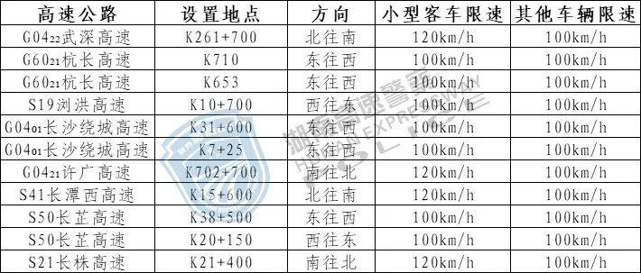 拿好了！湖南高速公路最新测速点大全