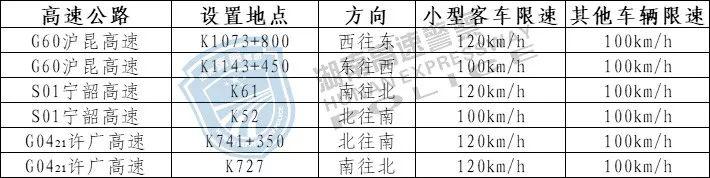 拿好了！湖南高速公路最新测速点大全