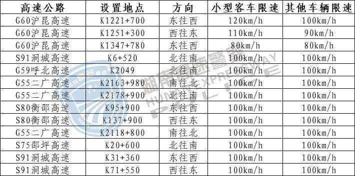拿好了！湖南高速公路最新测速点大全