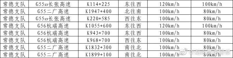 拿好了！湖南高速公路最新测速点大全
