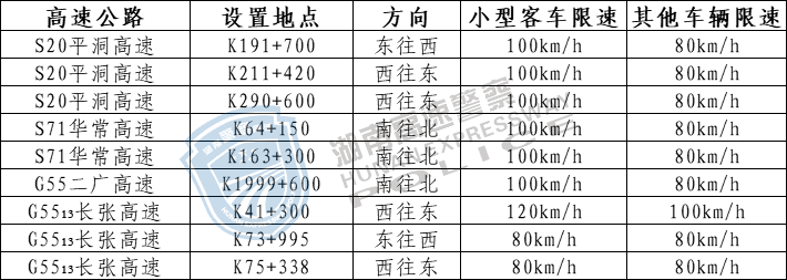 拿好了！湖南高速公路最新测速点大全