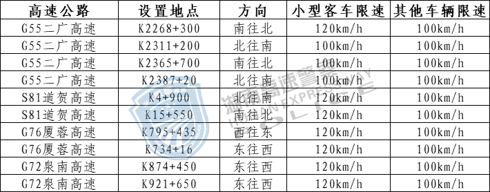 拿好了！湖南高速公路最新测速点大全