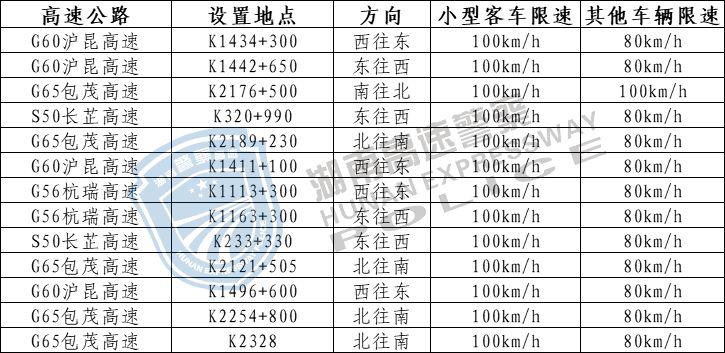 拿好了！湖南高速公路最新测速点大全