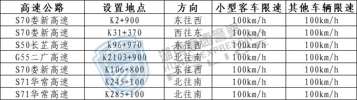 拿好了！湖南高速公路最新测速点大全