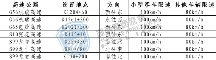 拿好了！湖南高速公路最新测速点大全