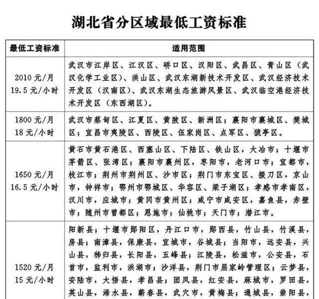 9月新规来了，关乎你的房子、车子、钱袋子