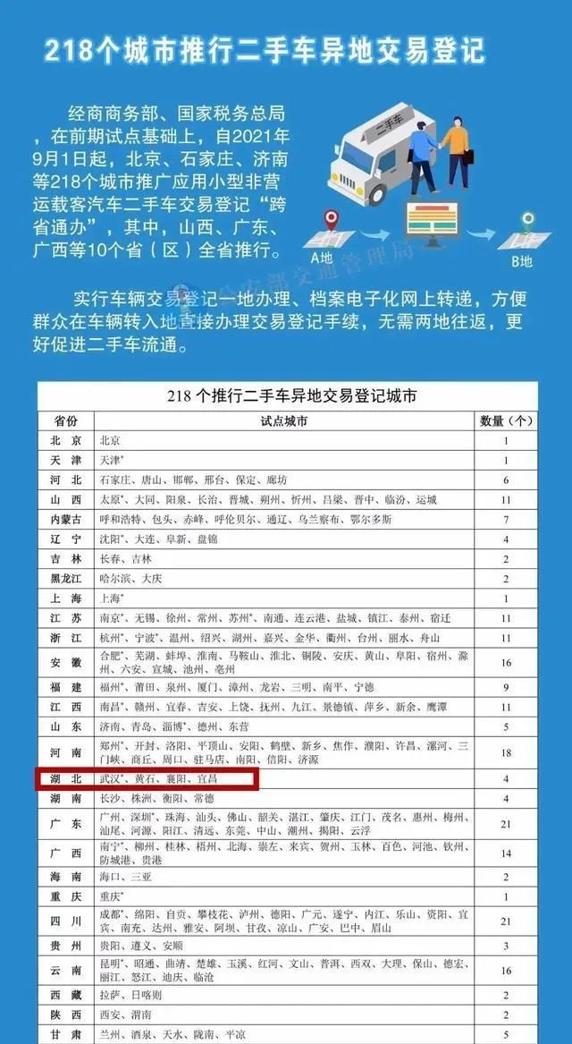 9月新规来了，关乎你的房子、车子、钱袋子