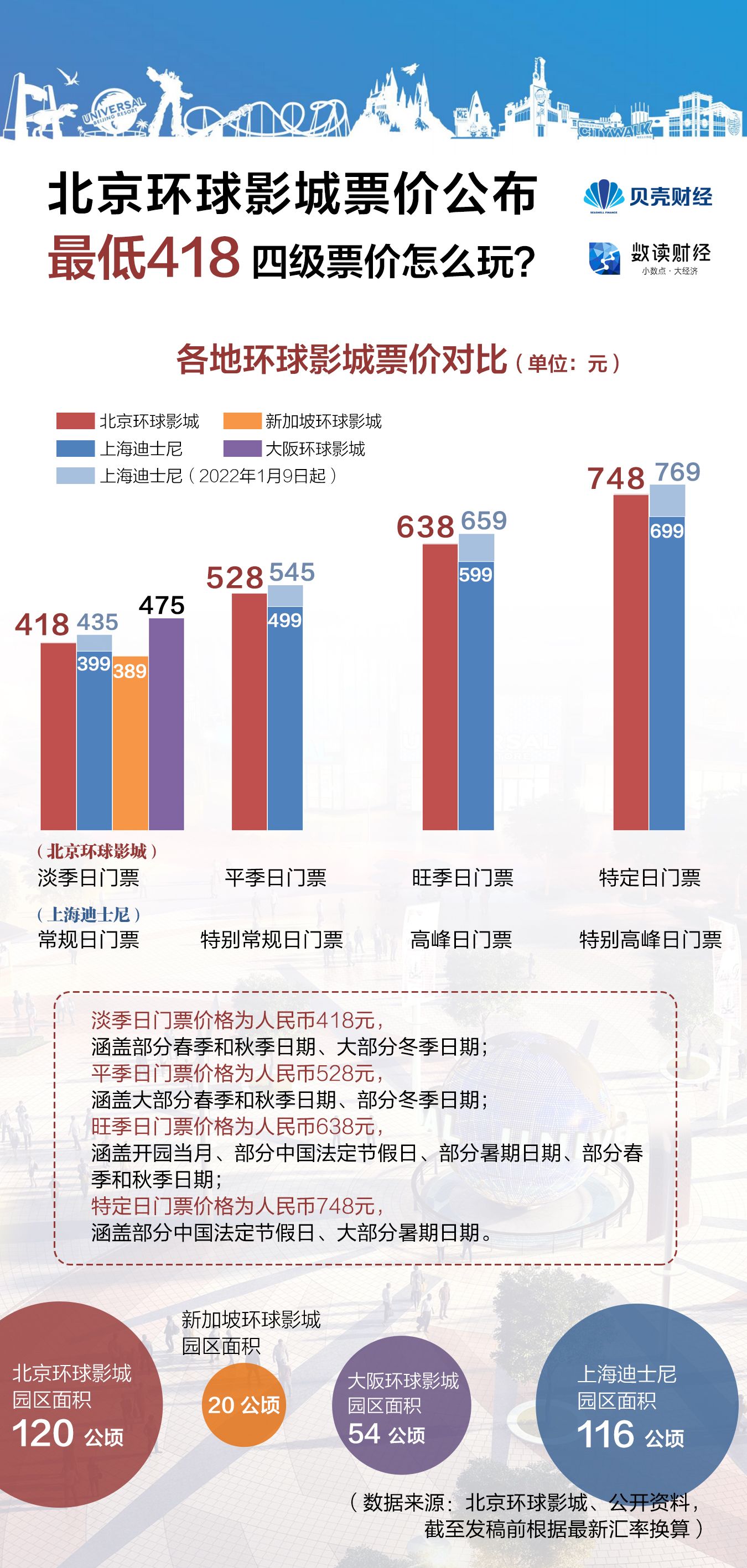 418元起一张门票，独家解读：北京环球影城门票为什么这样定价