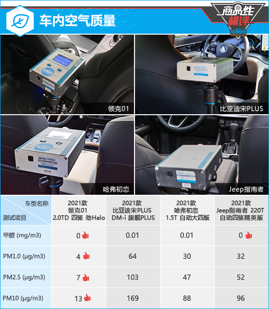 四款主流紧凑型SUV商品性横评