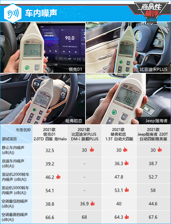 四款主流紧凑型SUV商品性横评