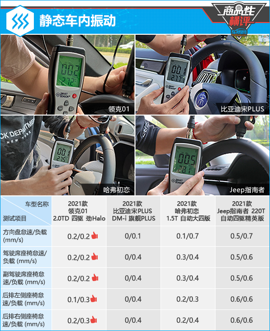 四款主流紧凑型SUV商品性横评