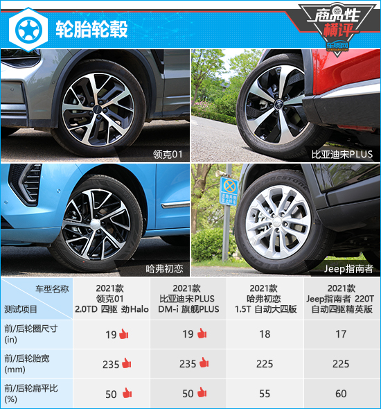 四款主流紧凑型SUV商品性横评