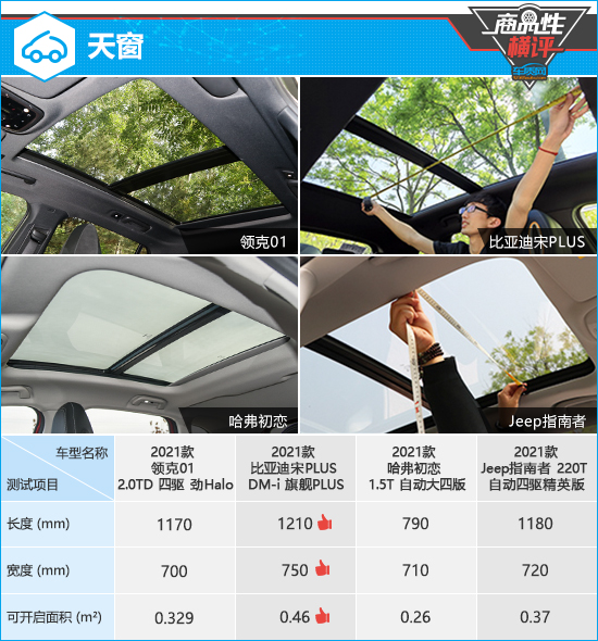 四款主流紧凑型SUV商品性横评